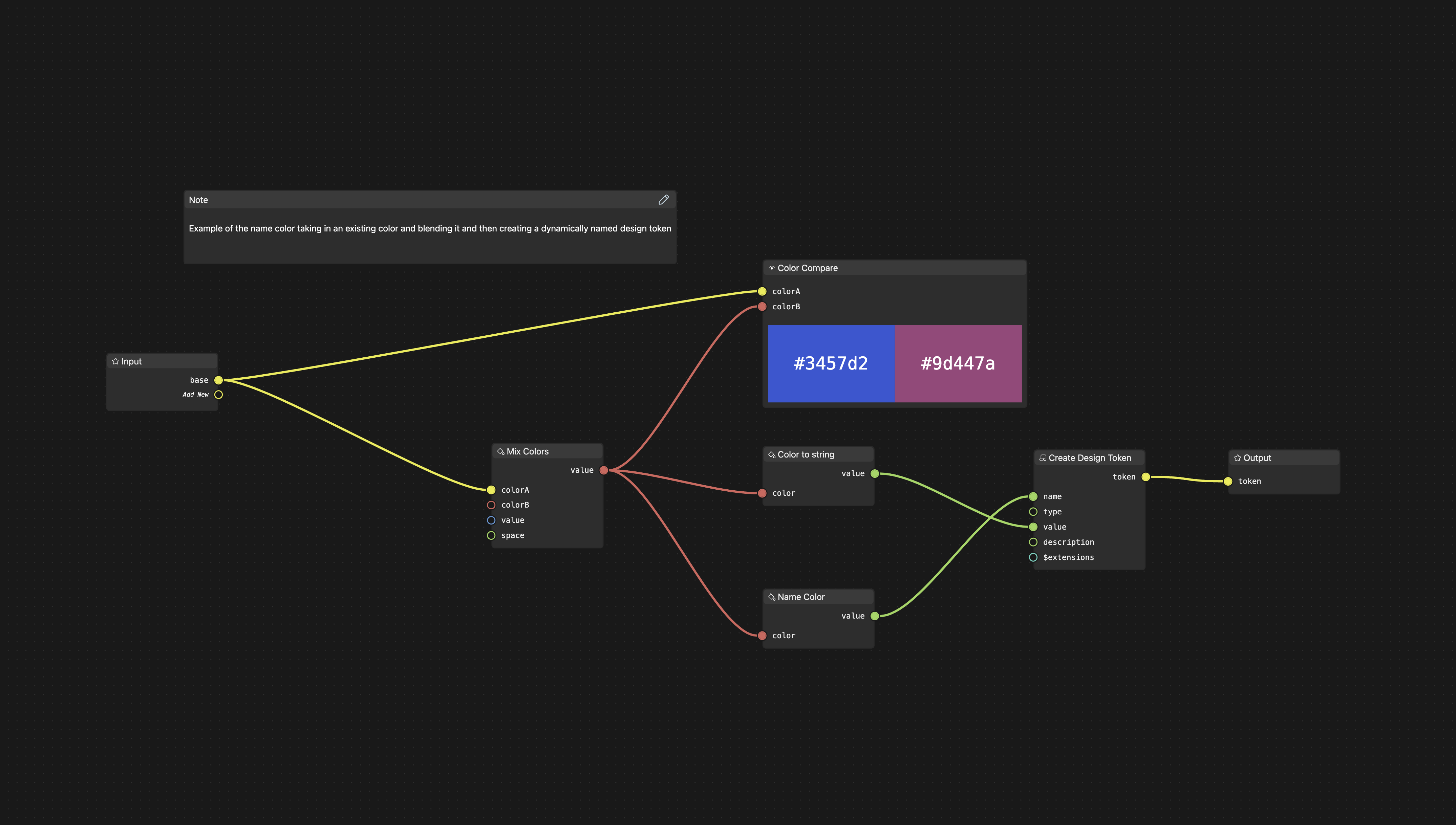 Graph preview iamge