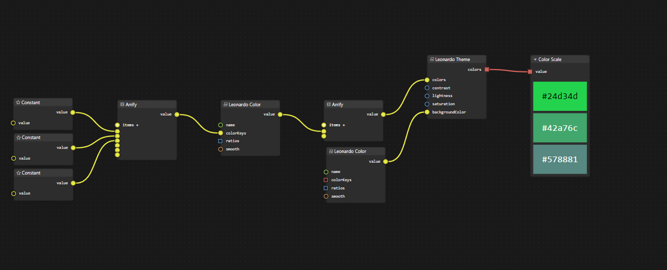 Display picture of Token Studio Resolver Sandbox